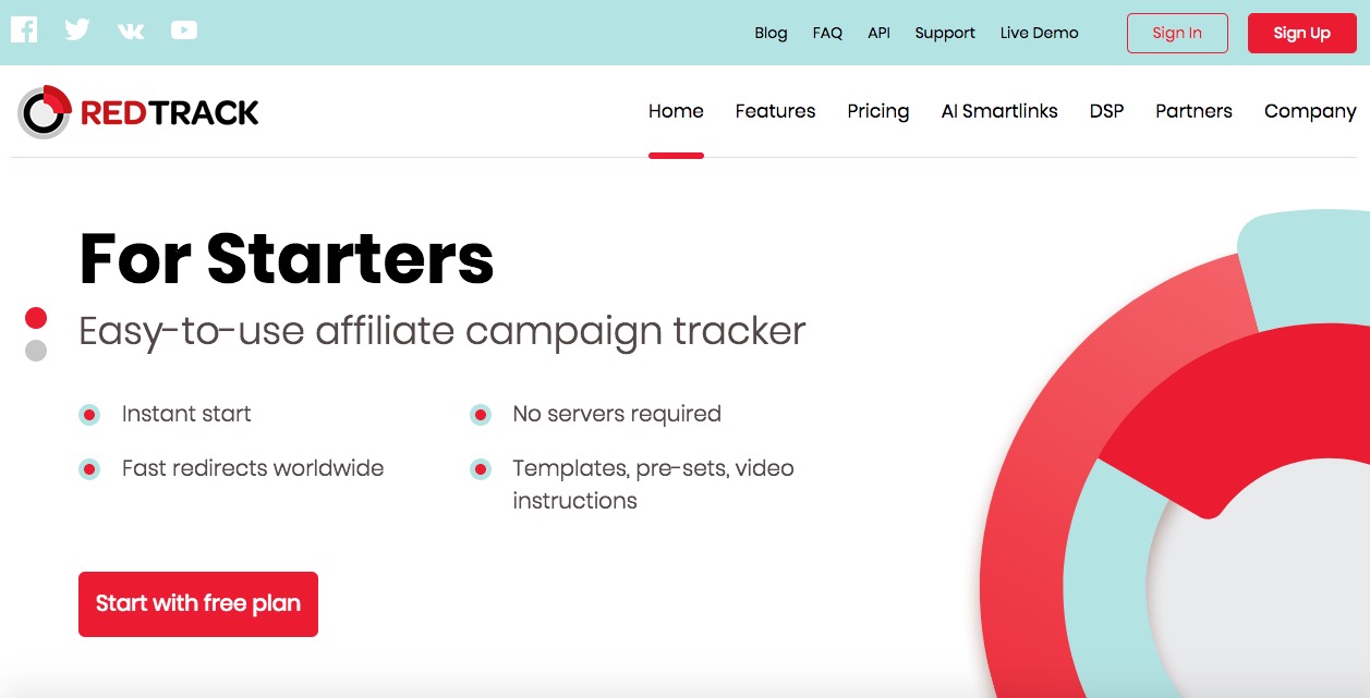 redtrack.io affiliate marketing tracker